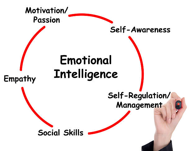 EMOTIONAL INTELLIGENCE 2.0